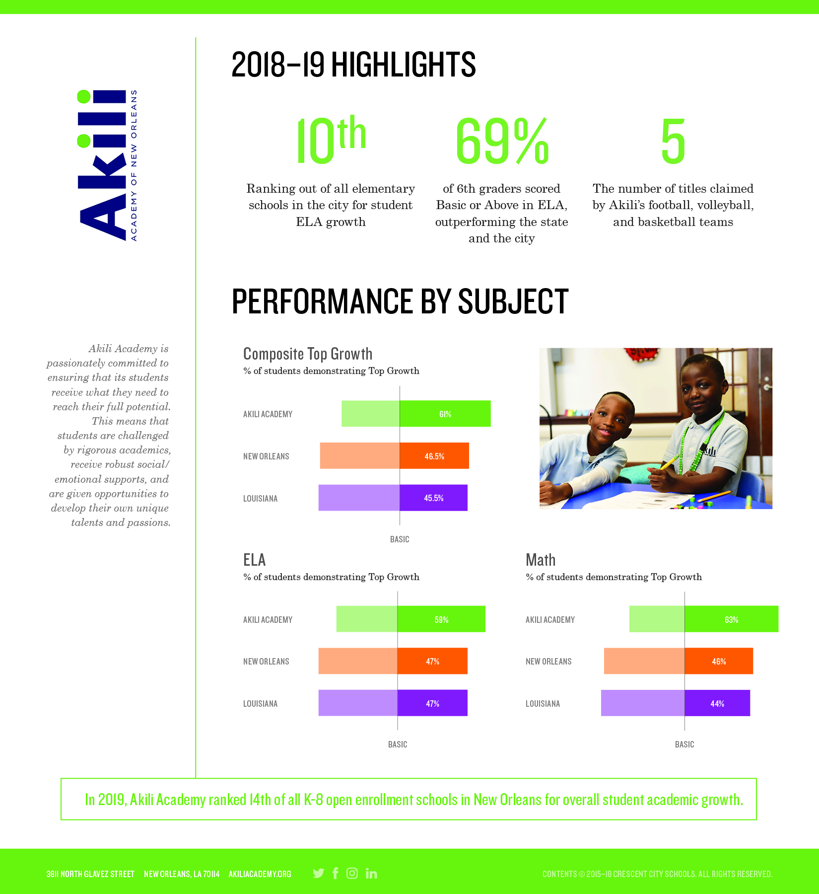 CCS-akili-data-sheet-2019